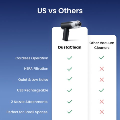 DustaClean image